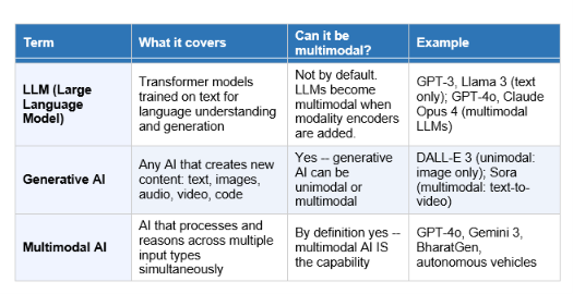 The 3 Fusion Methods: How Models Combine Different Inputs